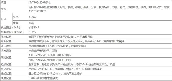 天津法兰式声测管供应技术参数